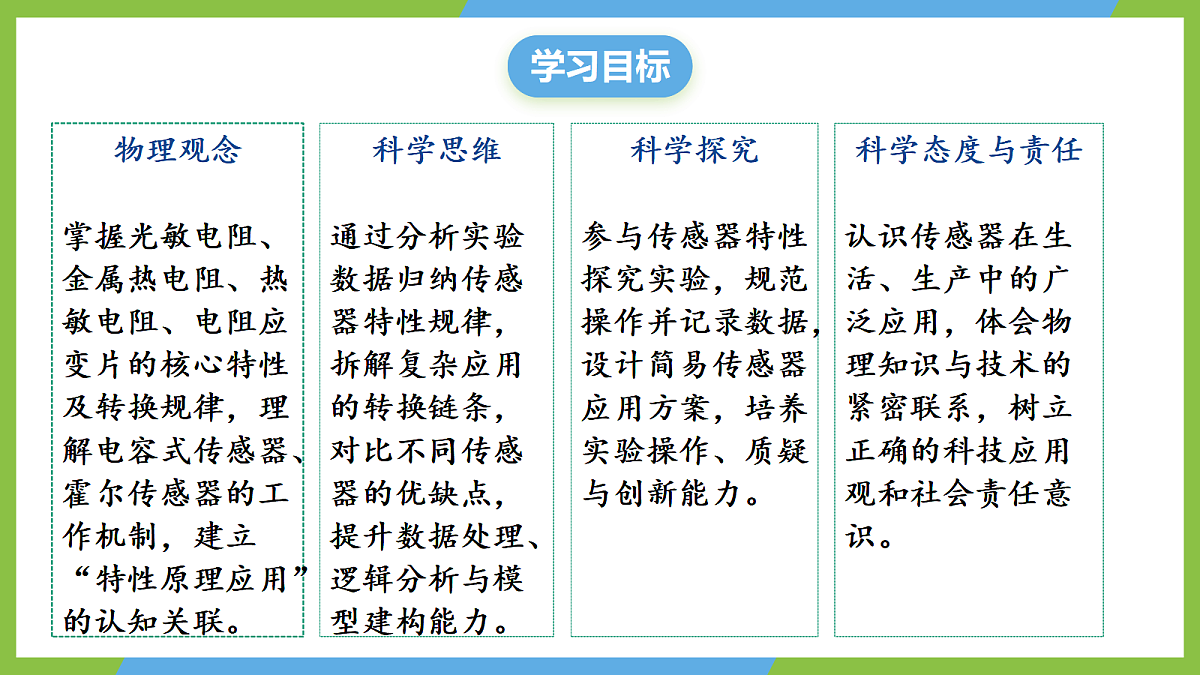 5.2《常见传感器的工作原理及应用》课件 高二物理人教版选必二第3页