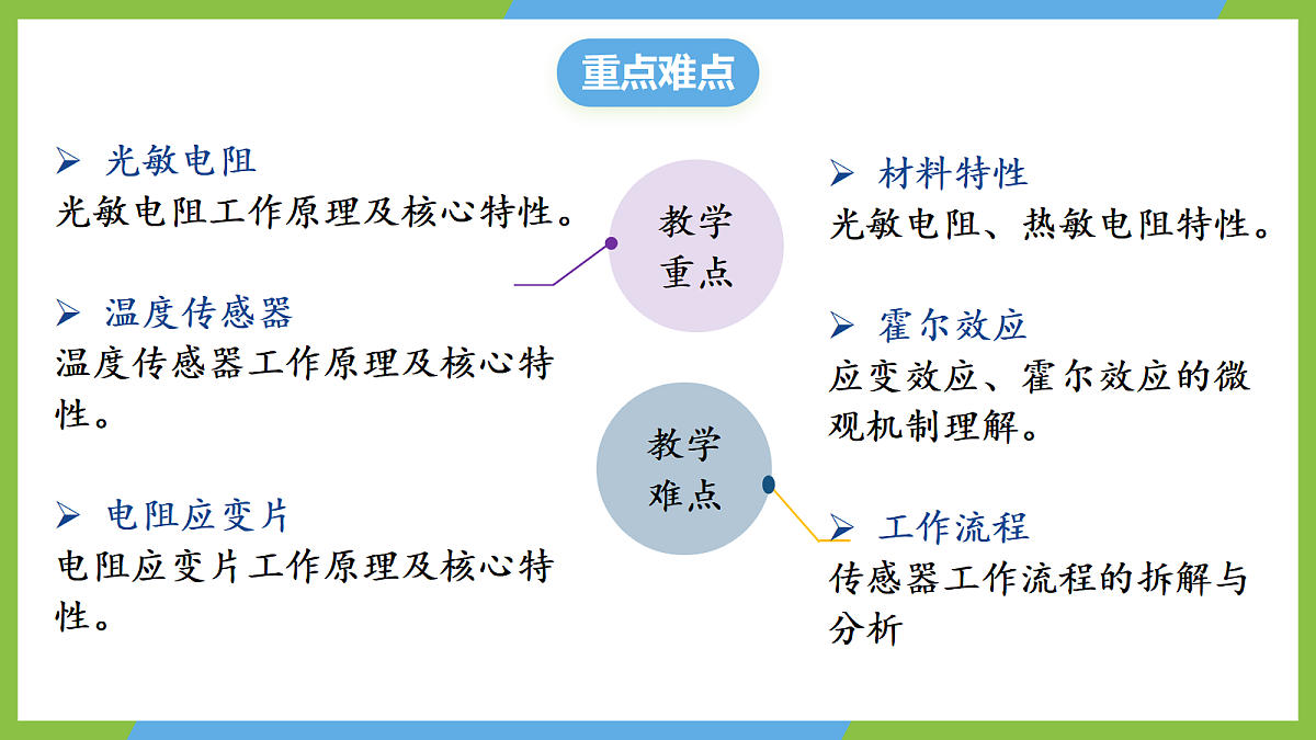 5.2《常见传感器的工作原理及应用》课件 高二物理人教版选必二第4页