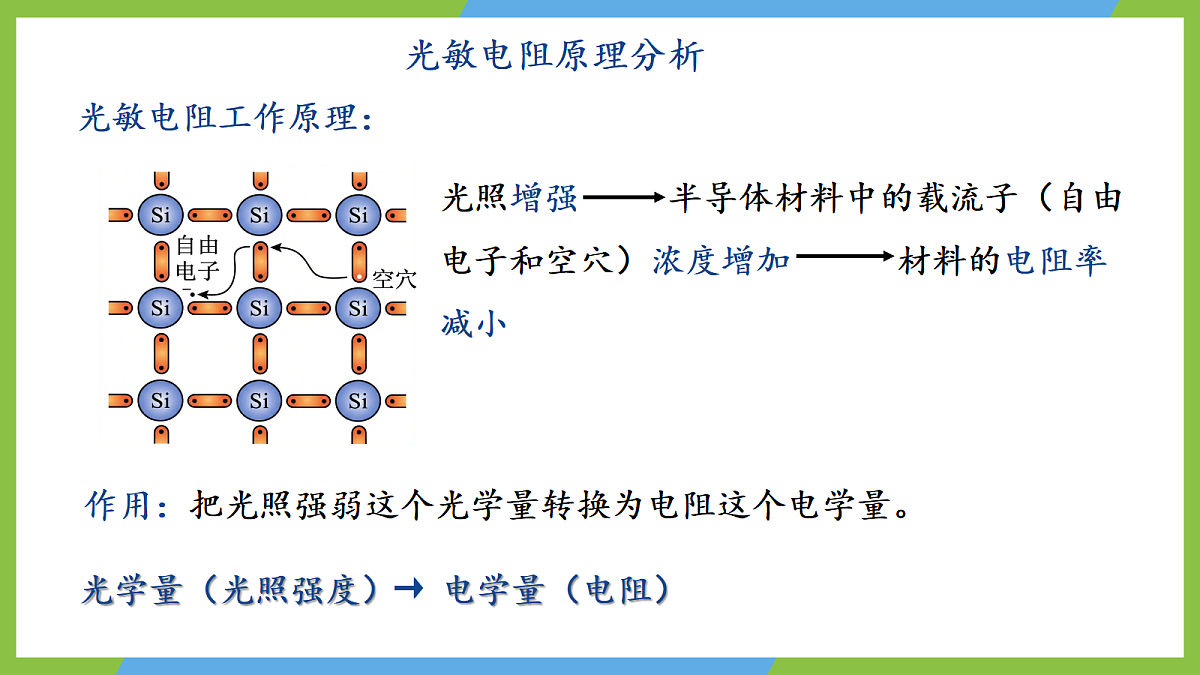 5.2《常见传感器的工作原理及应用》课件 高二物理人教版选必二第8页
