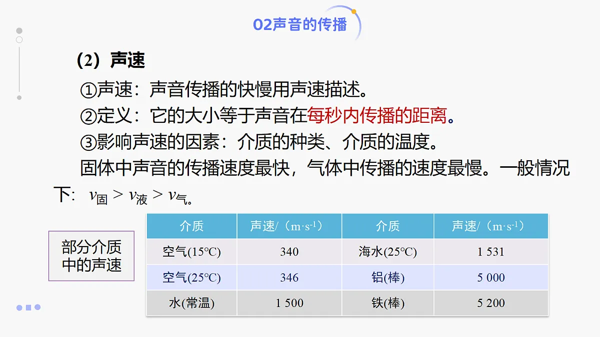 人教版八年级上册+第二章+《声现象单元复习》课件第7页