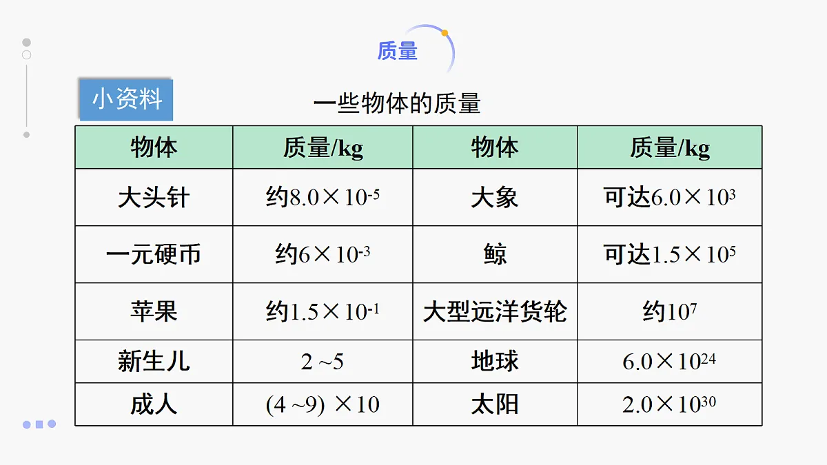 人教版八年级上册+第六章+第1节《质量》课件第8页