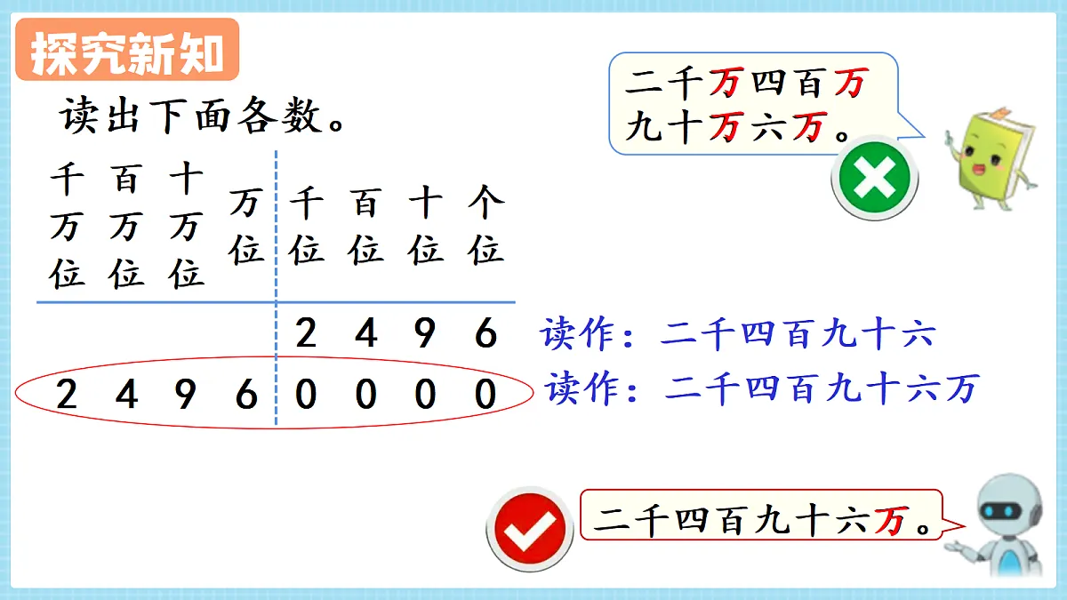 人教版小学数学四年级上册 第2课时《亿以内数的读法》课件第4页