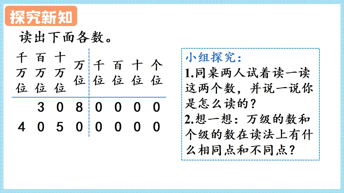 人教版小学数学四年级上册 第2课时《亿以内数的读法》课件第5页