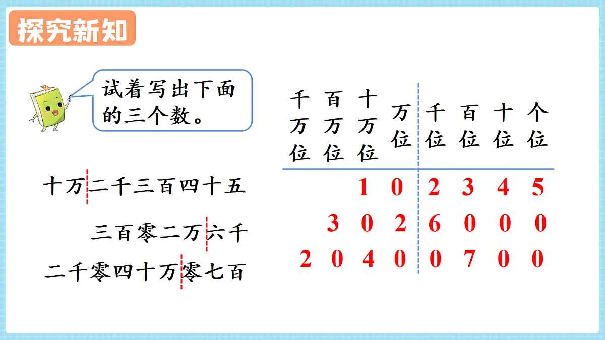 人教版小学数学四年级上册 第3课时《亿以内数的写法》课件第6页