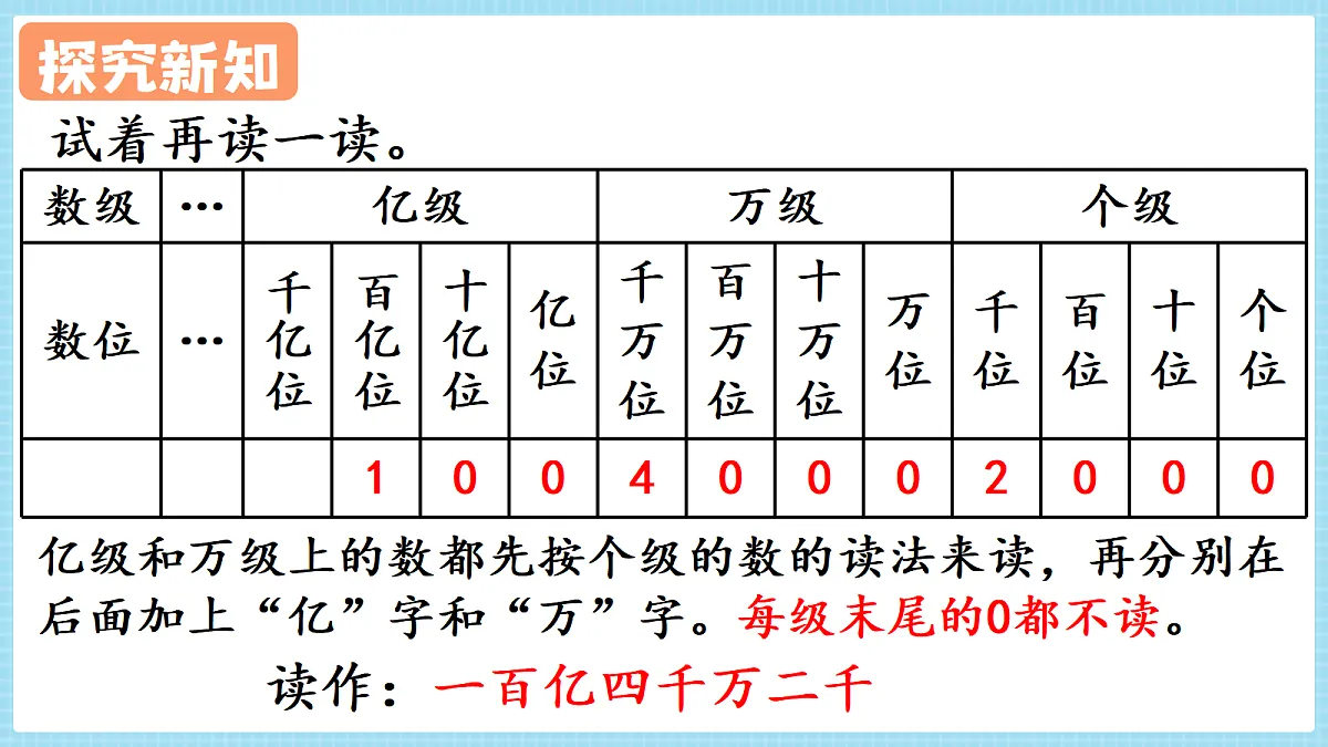 人教版小学数学四年级上册 第6课时《亿以上数的读法》课件第7页