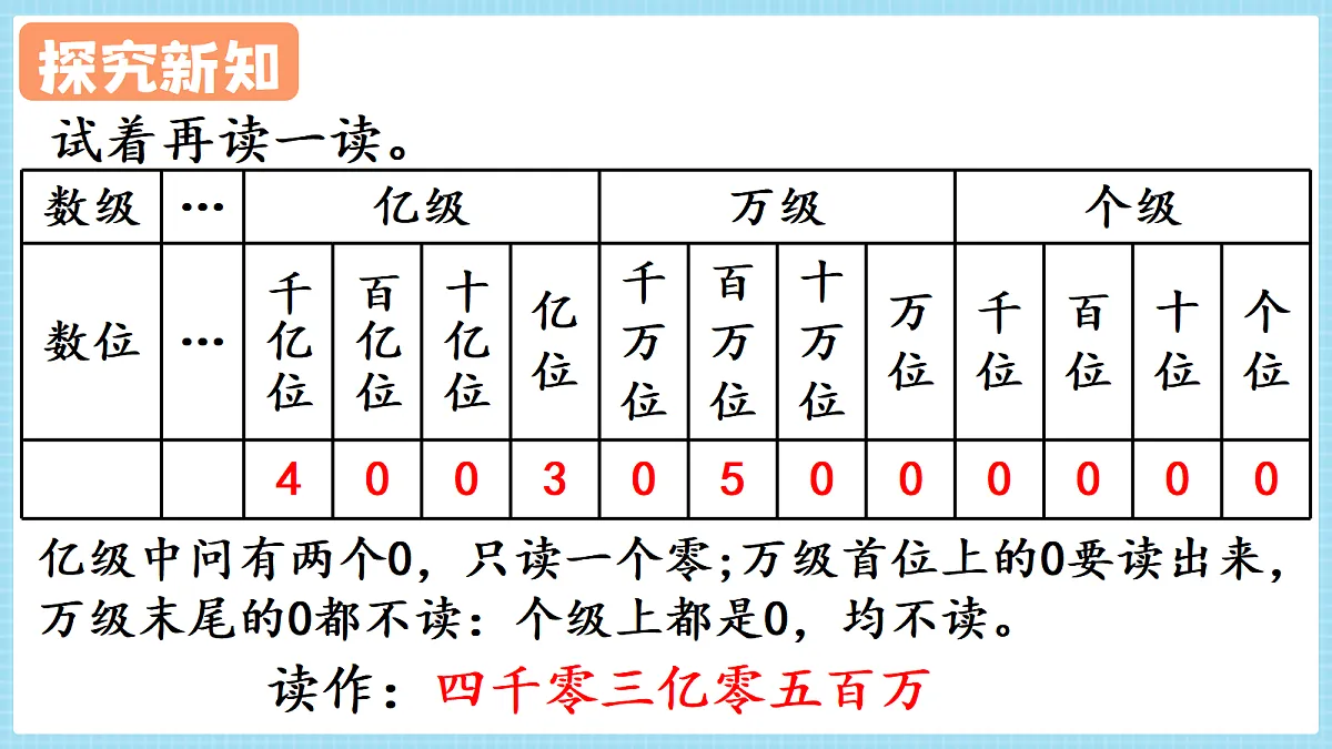 人教版小学数学四年级上册 第6课时《亿以上数的读法》课件第8页