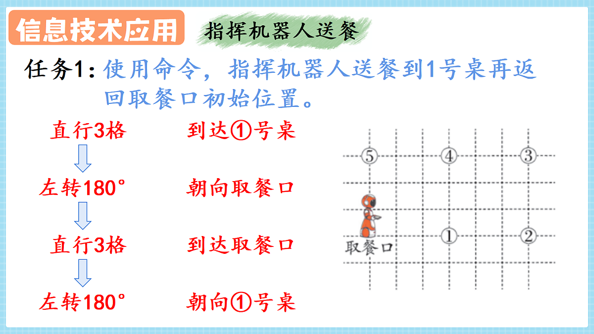 人教版小学数学四年级上册 第5课时《复习和整理》课件第5页