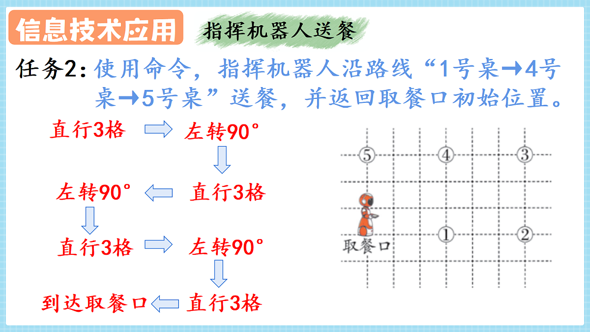 人教版小学数学四年级上册 第5课时《复习和整理》课件第6页