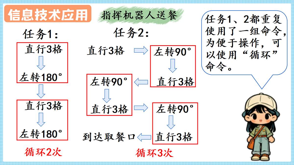 人教版小学数学四年级上册 第5课时《复习和整理》课件第8页