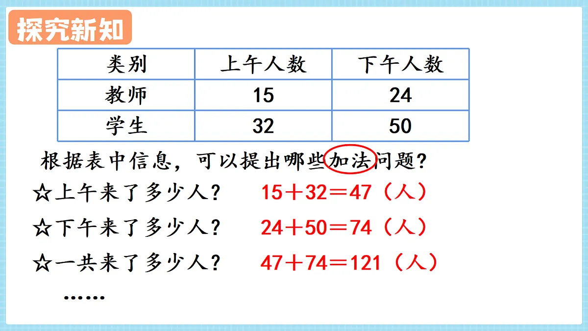 人教版小学数学四年级上册 第1课时《总量和分量(1)》课件第5页