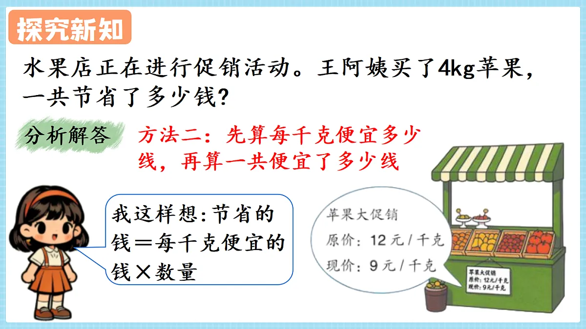 人教版小学数学四年级上册 第5课时《单价、数量和总价(2)》课件第7页