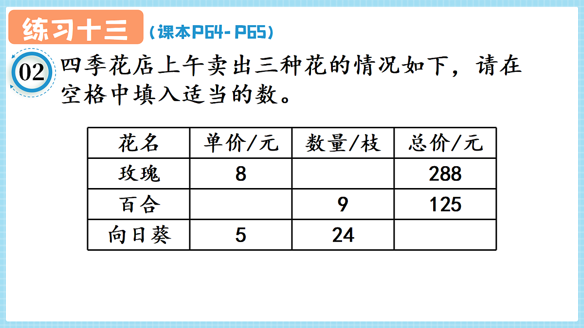 人教版小学数学四年级上册 第6课时《练习十三 P64-P65》课件（无答案版）第3页