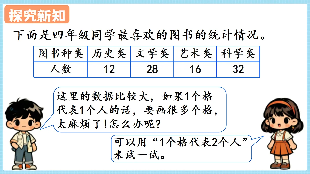 人教版小学数学四年级上册 第2课时《单式条形统计图(2)》课件第5页