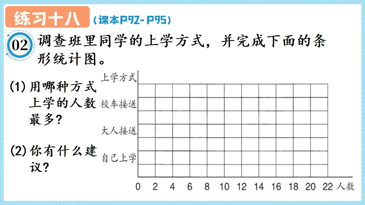 人教版小学数学四年级上册 第3课时《练习十八 P92-P95》课件第3页