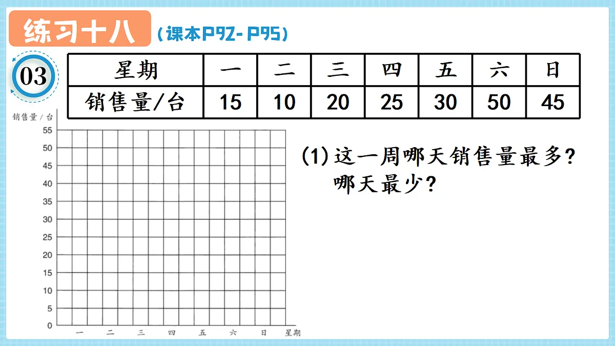 人教版小学数学四年级上册 第3课时《练习十八 P92-P95》课件（无答案版）第5页