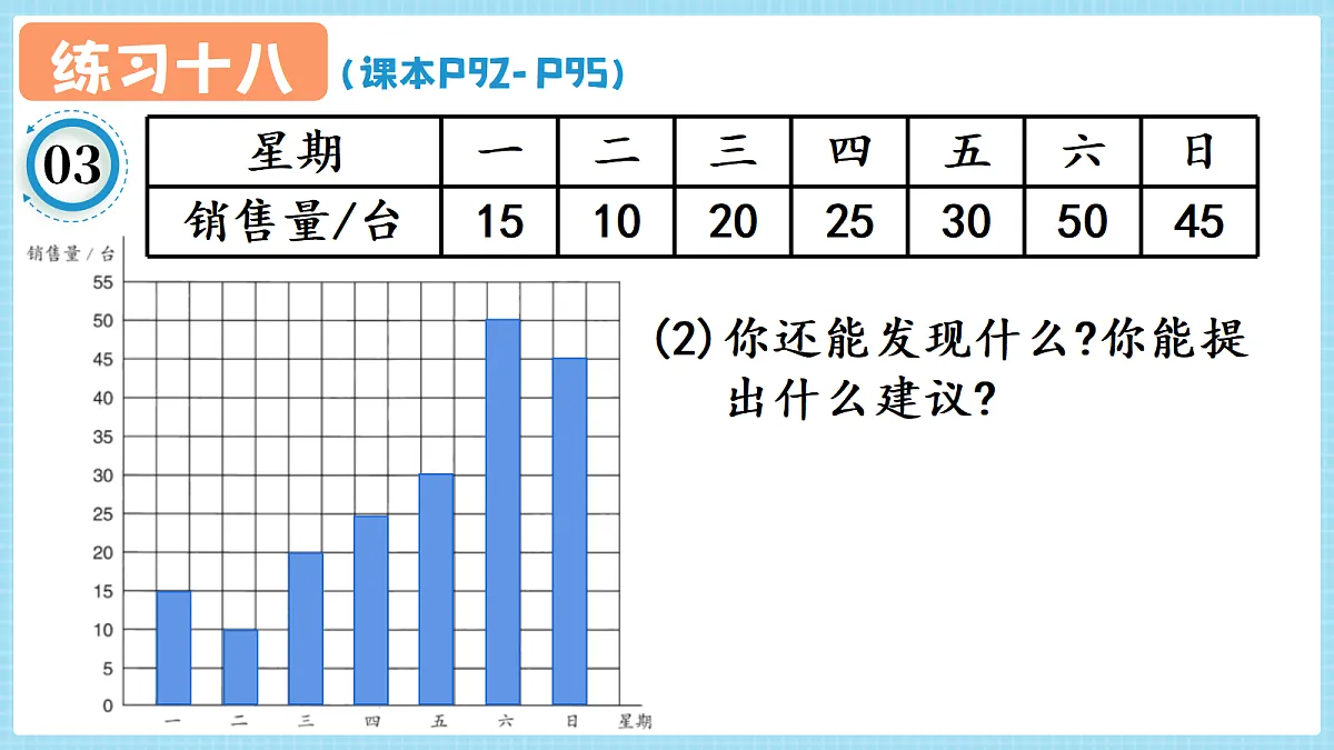 人教版小学数学四年级上册 第3课时《练习十八 P92-P95》课件（无答案版）第6页