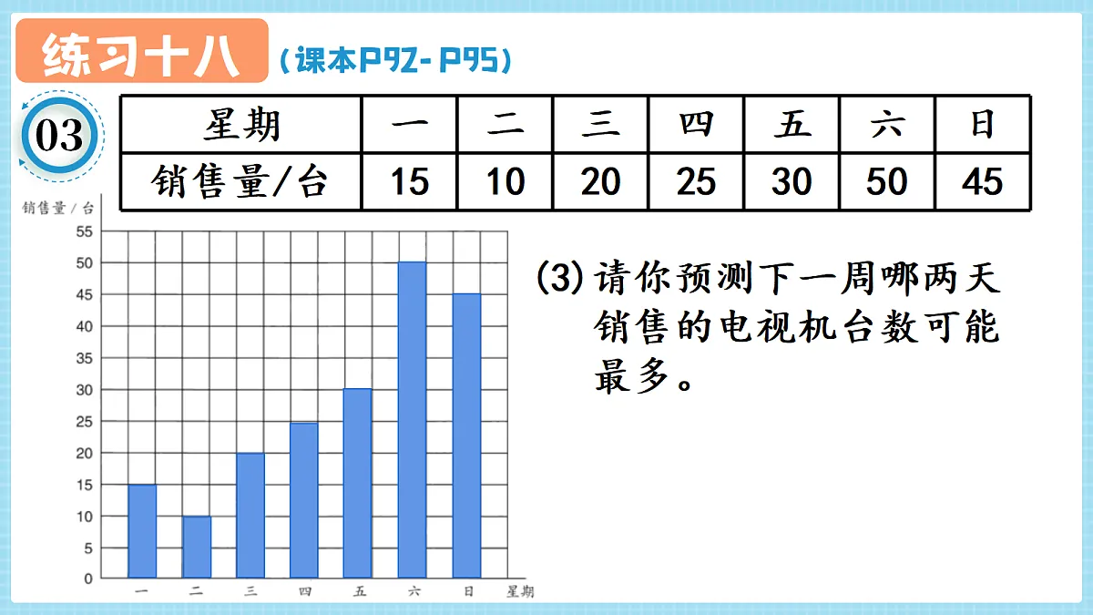 人教版小学数学四年级上册 第3课时《练习十八 P92-P95》课件（无答案版）第7页