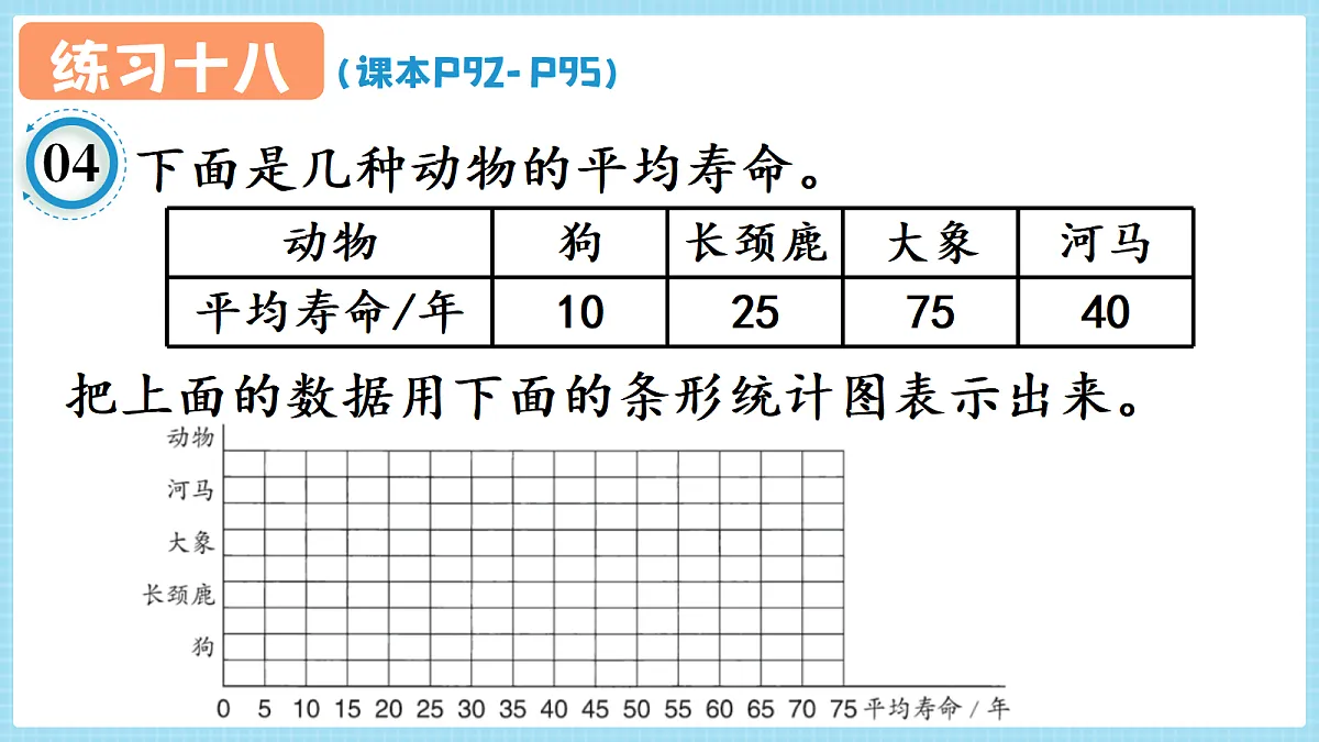 人教版小学数学四年级上册 第3课时《练习十八 P92-P95》课件（无答案版）第8页