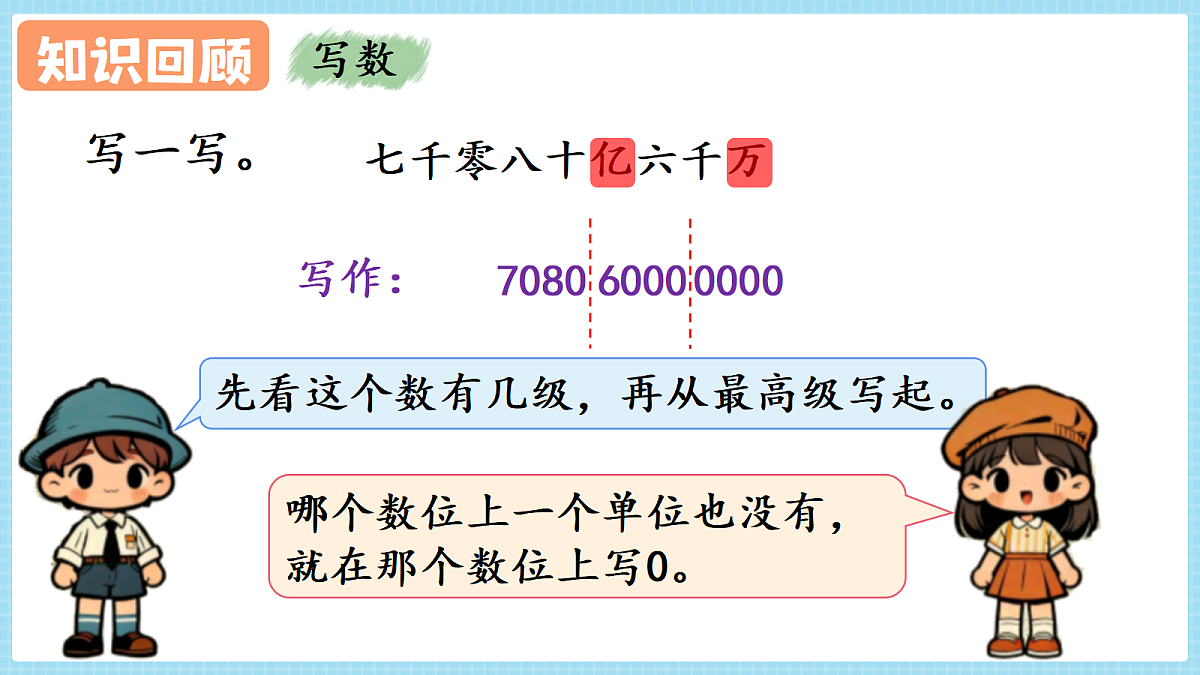 人教版小学数学四年级上册 第1课时《数与运算》课件第6页