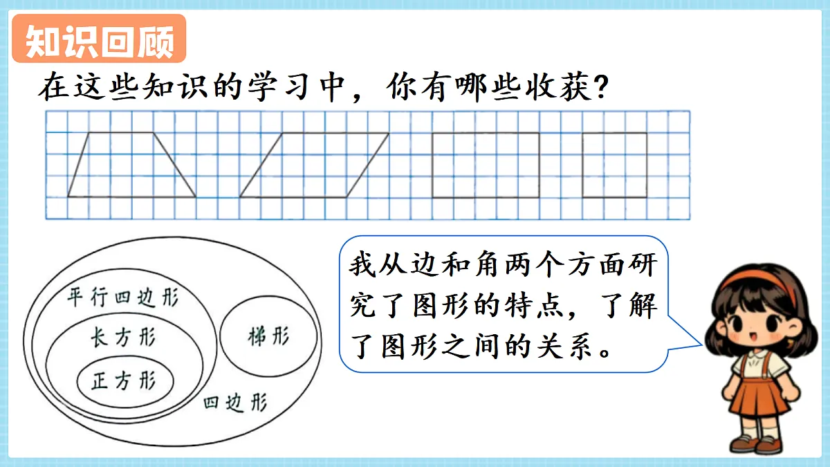 人教版小学数学四年级上册 第3课时《图形的认识与测量》课件第4页
