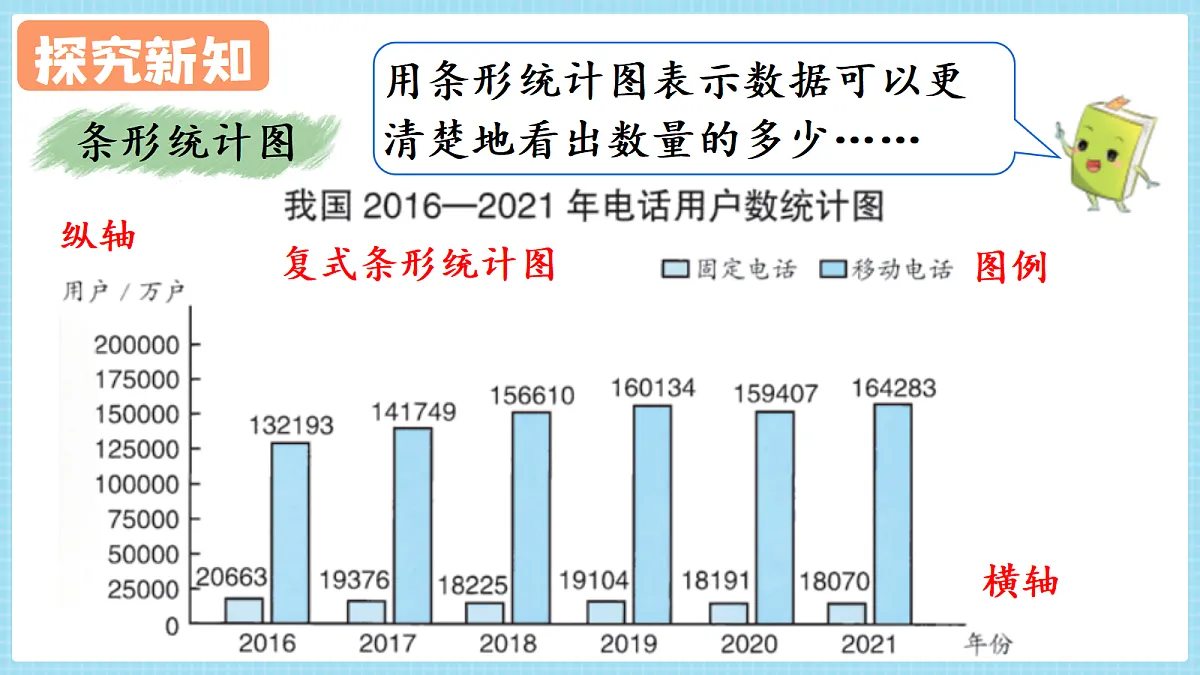 人教版小学数学四年级上册 第4课时《数据的收集、整理与表达和认识方向》课件第4页