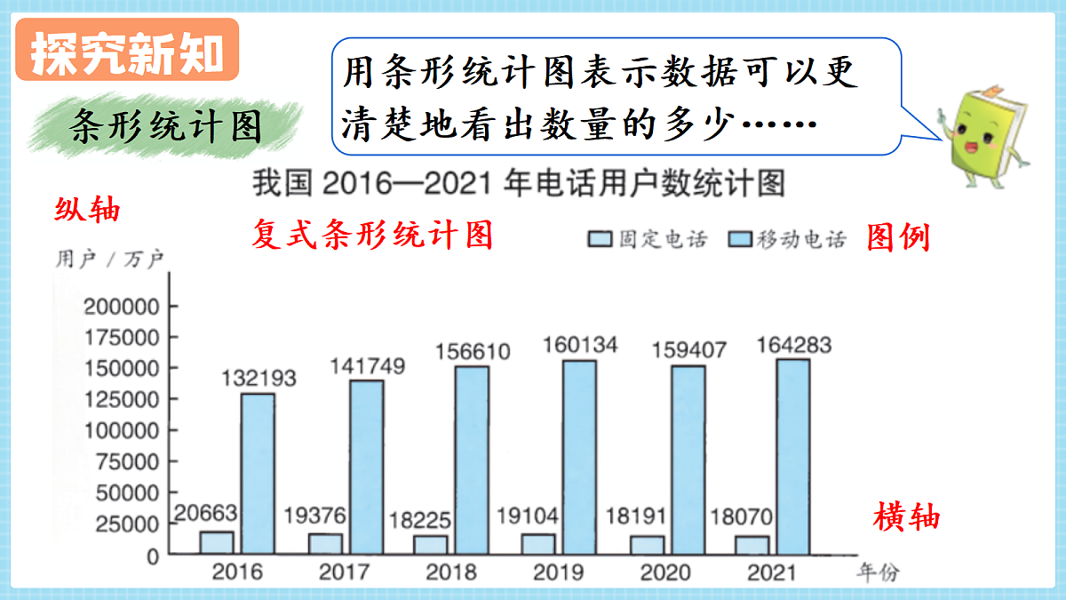 人教版小学数学四年级上册 第4课时《数据的收集、整理与表达和认识方向》课件第4页