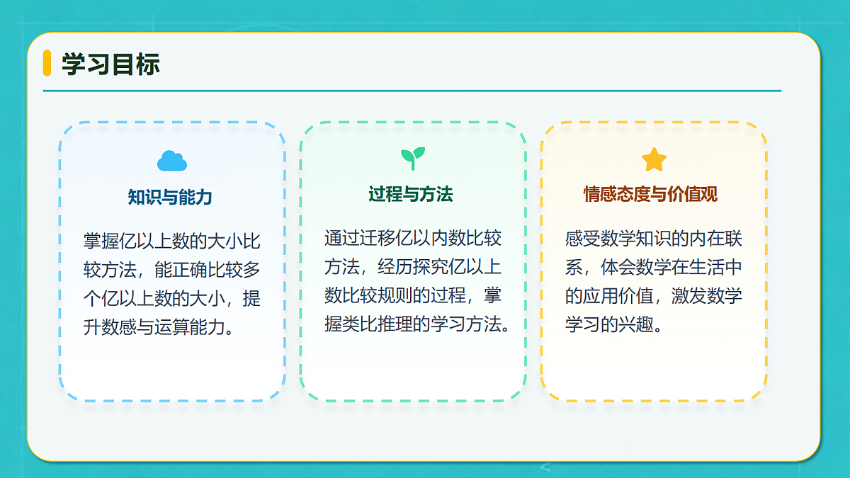 小学数学人教版四年级上册-1.6 亿以上数的大小比较 (课件）第4页