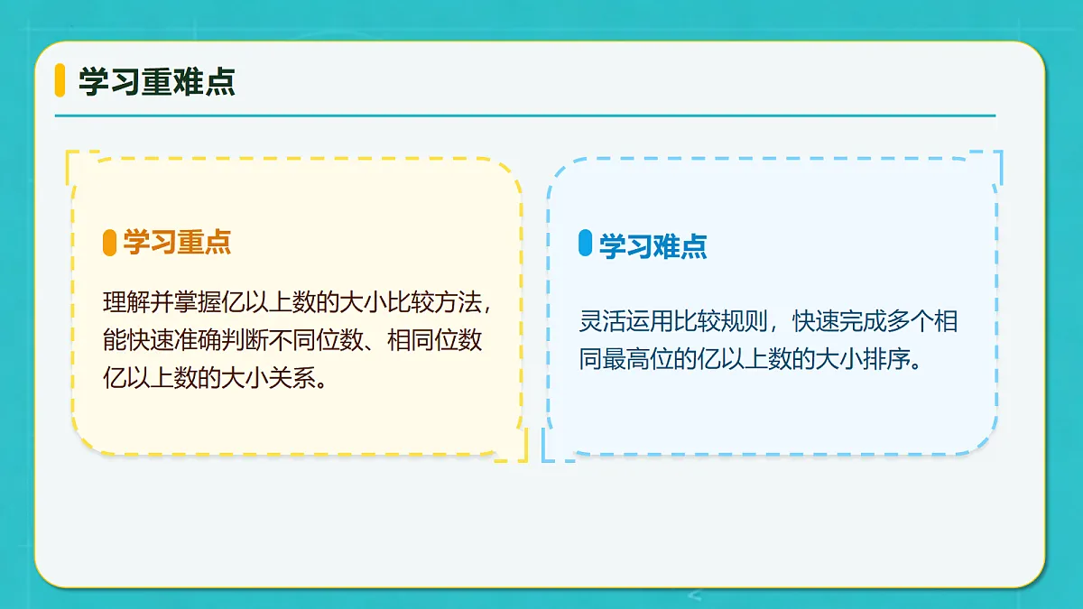 小学数学人教版四年级上册-1.6 亿以上数的大小比较 (课件）第5页