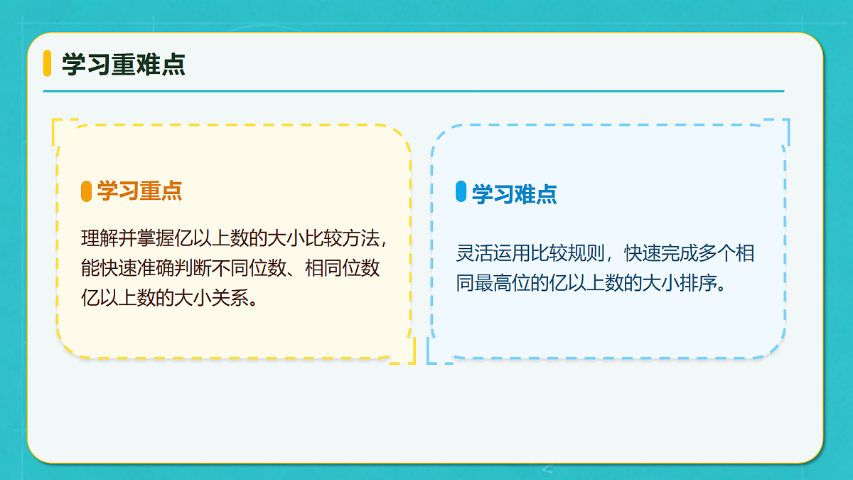 小学数学人教版四年级上册-1.6 亿以上数的大小比较 (课件）第5页