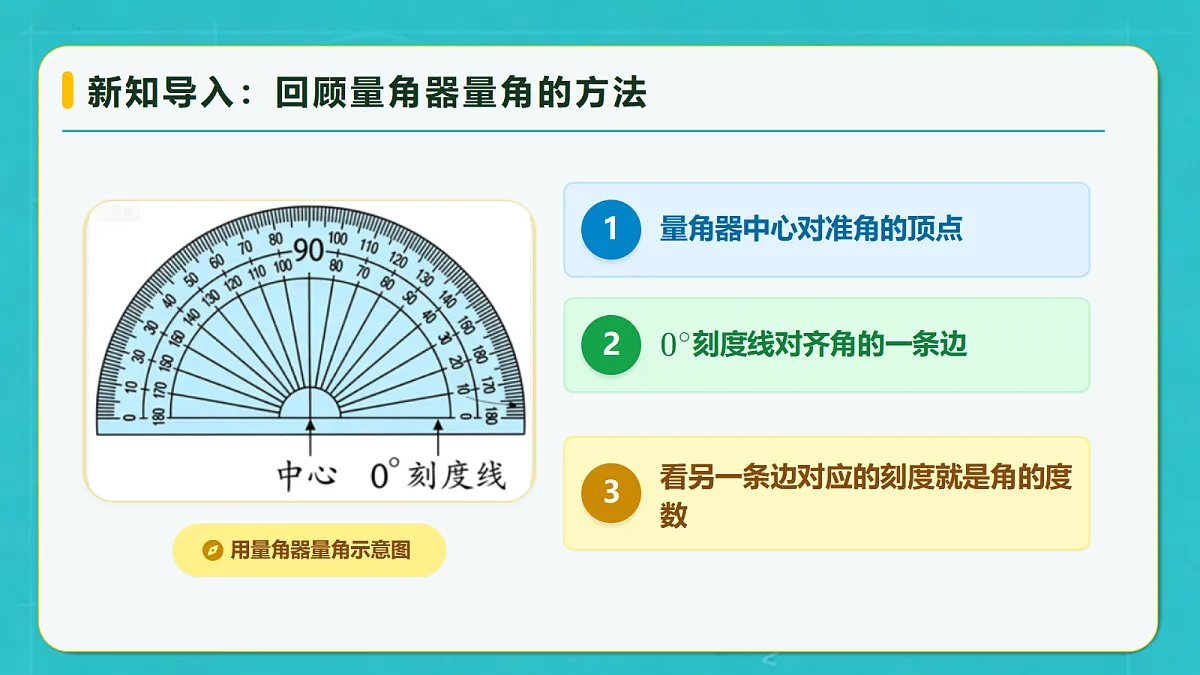 小学数学人教版四年级上册-2.3 画角（课件）第7页