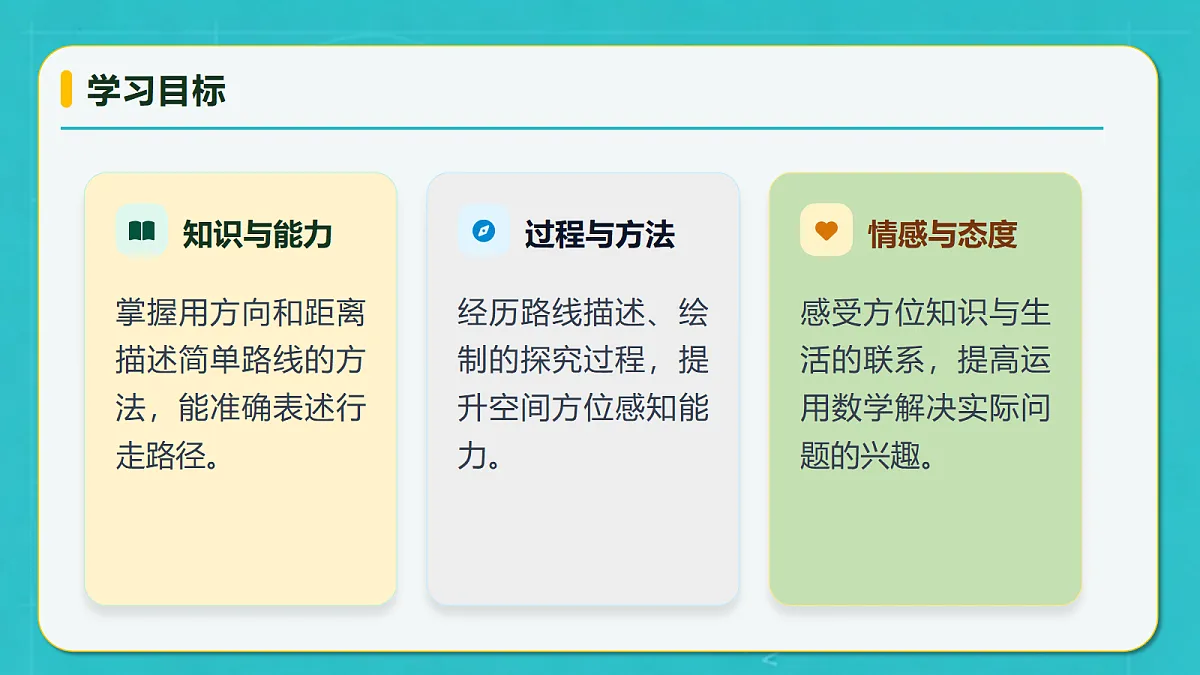 小学数学人教版六年级上册-1.4 描述简单路线 (课件）第4页