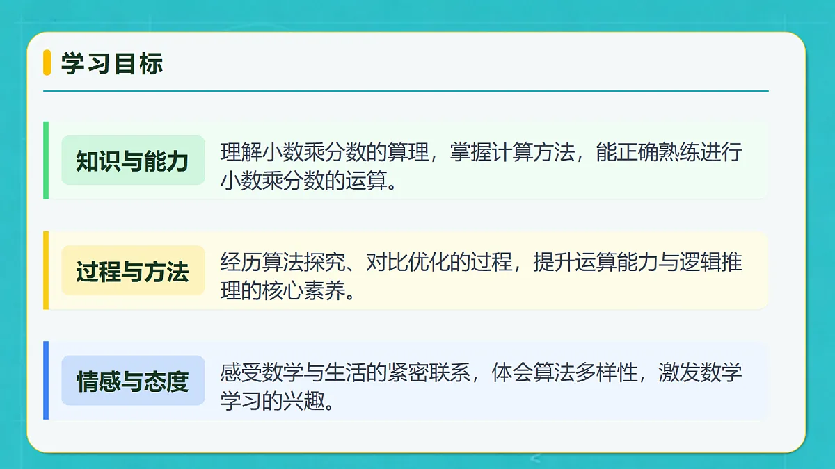 小学数学人教版六年级上册-2.3 小数乘分数 (课件）第4页