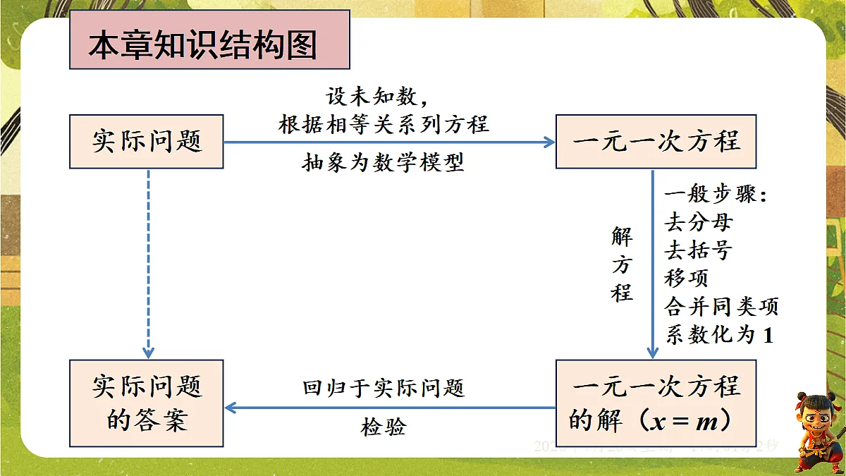 18599941第2页