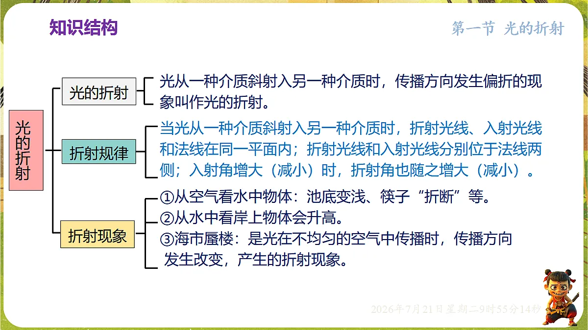 18601923第5页