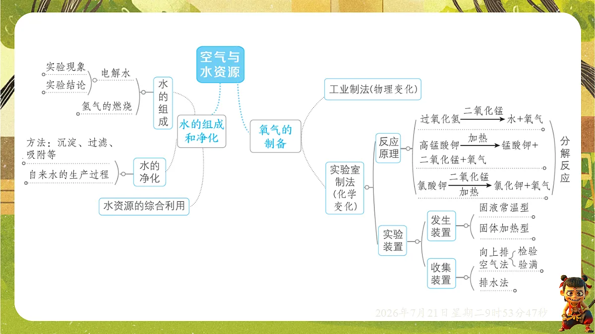 18601929第3页