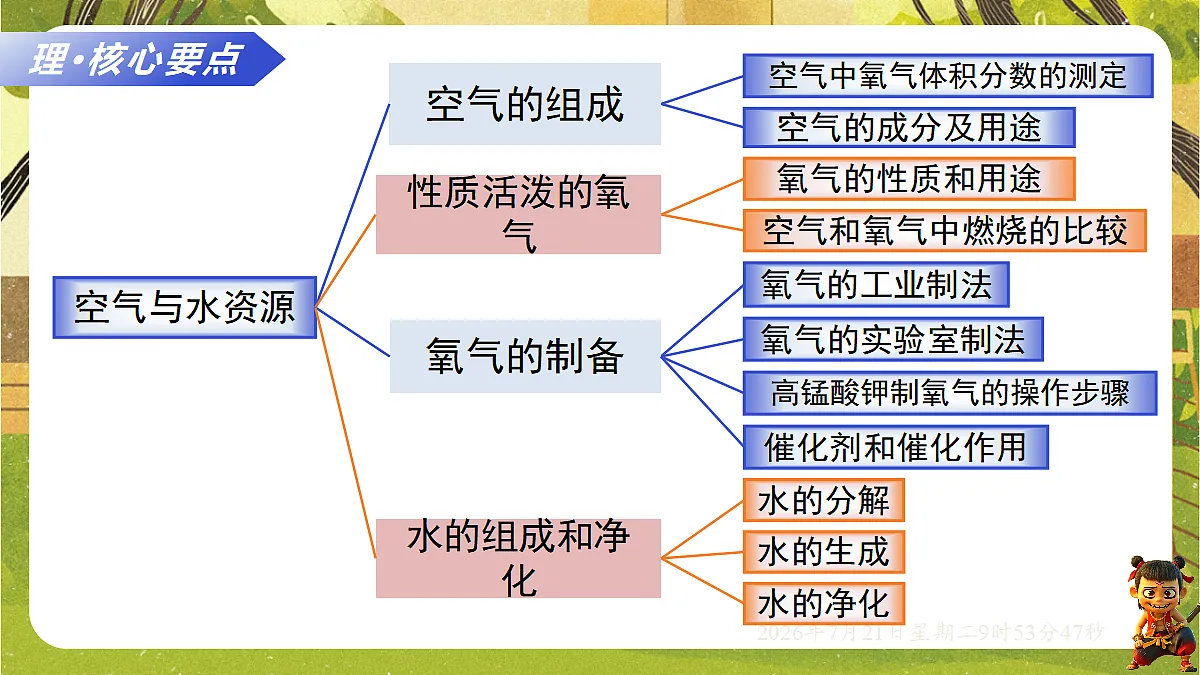 18601929第4页