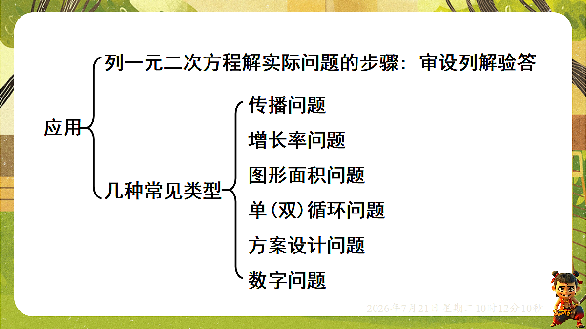 18601968第7页