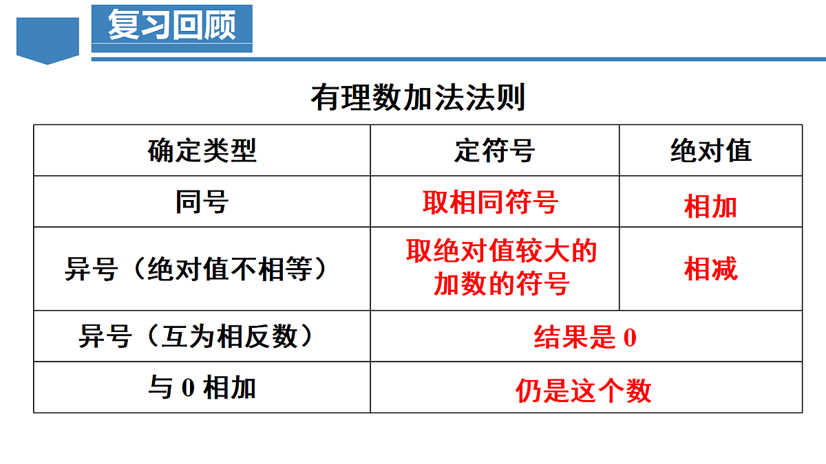 18605196第4页