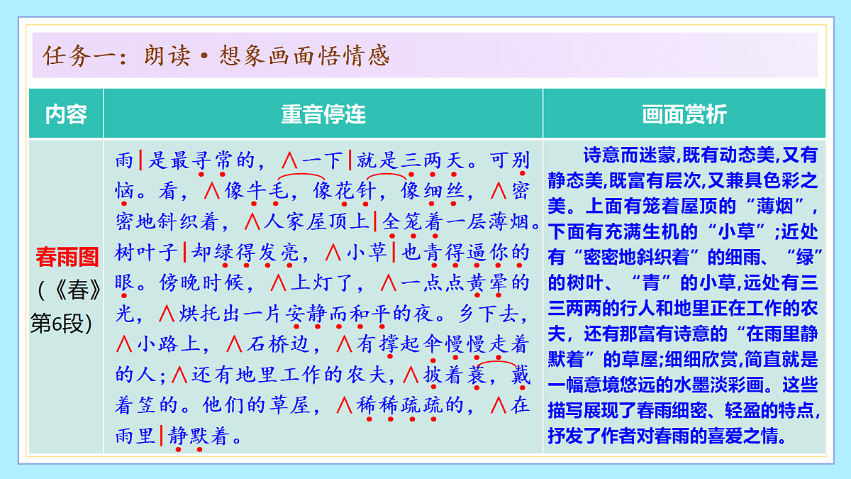第一单元 阅读综合实践（情境任务 ·教学课件）语文统编版2024七年级上册第8页