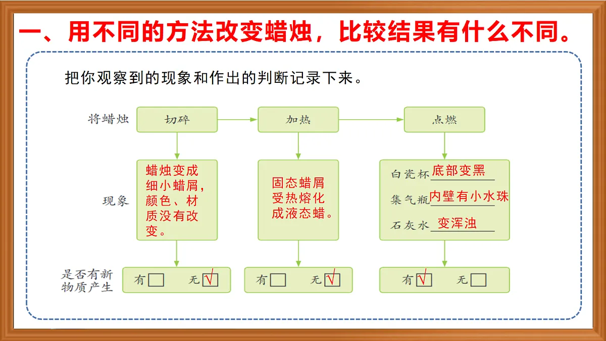 苏教版小学科学六年级上册《1 蜡烛的变化》课件、视频、作业设计第8页