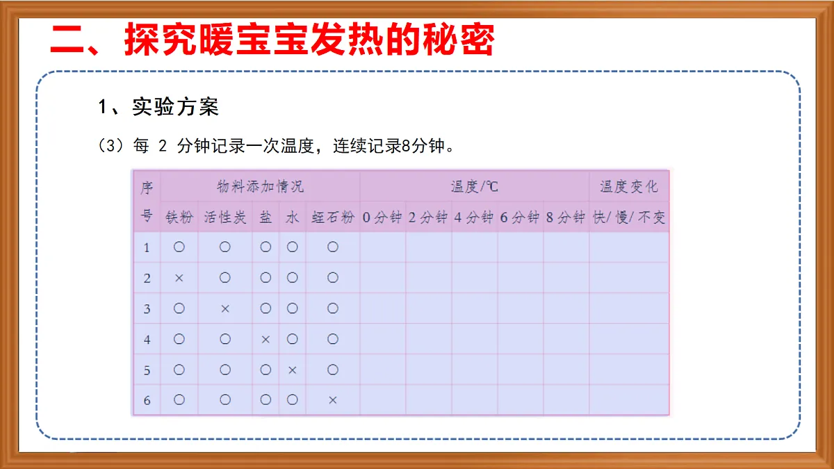 苏教版小学科学六年级上册第一单元《4 自热的“暖宝宝”》课件、视频、作业设计第7页