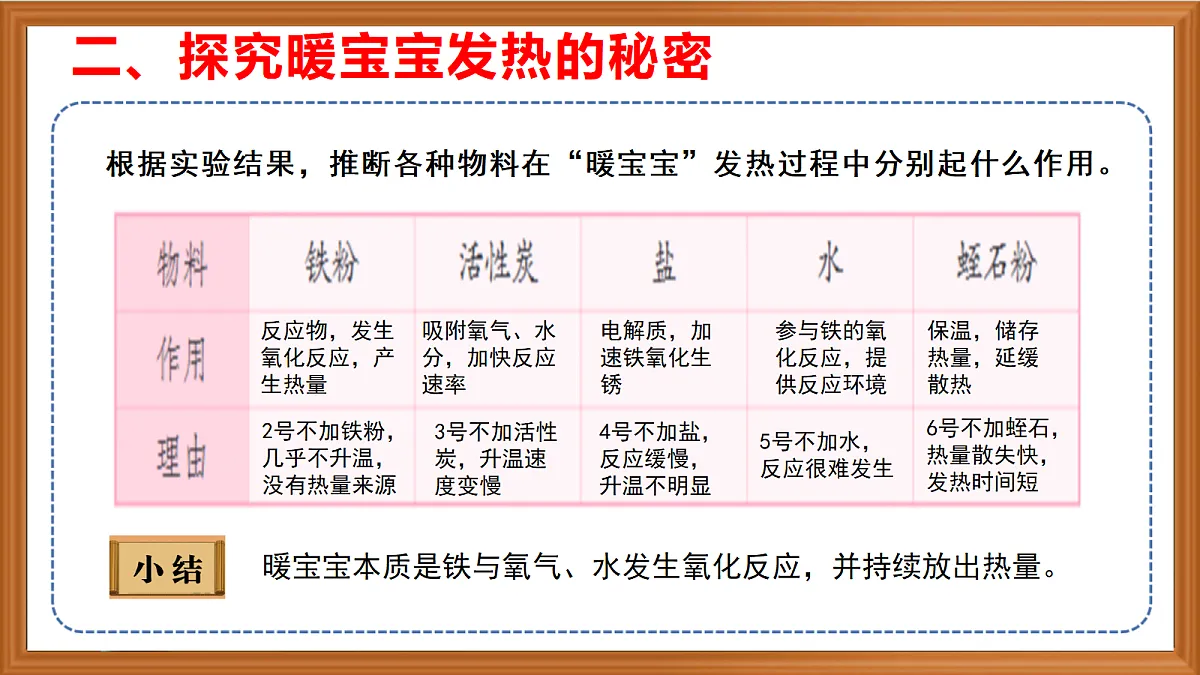 苏教版小学科学六年级上册第一单元《4 自热的“暖宝宝”》课件、视频、作业设计第8页