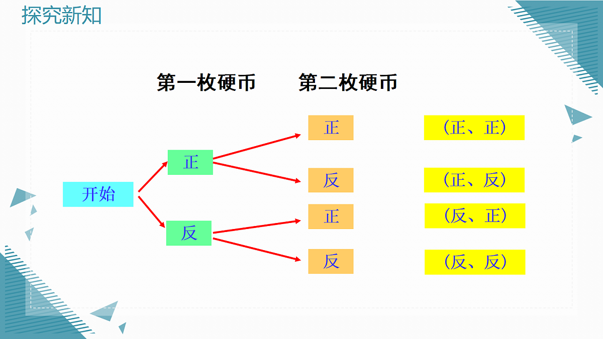 2026学年新北师大版初中数学九年级上册第六章1用树状图或表格求概率（第1课时）课件第8页