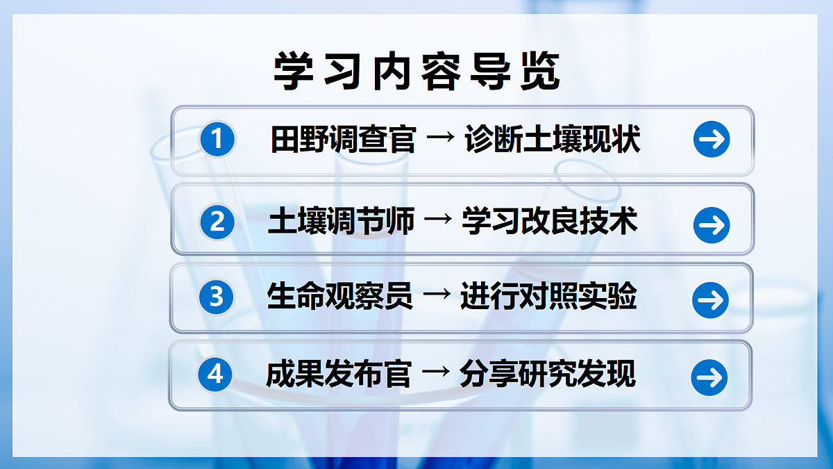 跨学科实践活动 探究土壤酸碱性对植物生长的影响（教学课件） 化学沪科版五四学制2024九年级全一册第2页