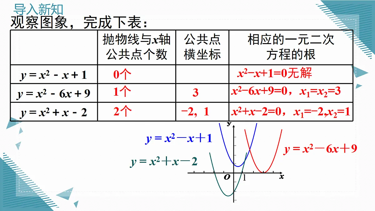 2026学年新北师大版初中数学九年级上册第五章4二次函数与一元二次方程（第1课时）课件第4页