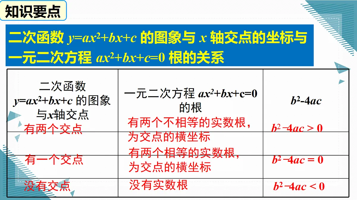 2026学年新北师大版初中数学九年级上册第五章4二次函数与一元二次方程（第1课时）课件第5页