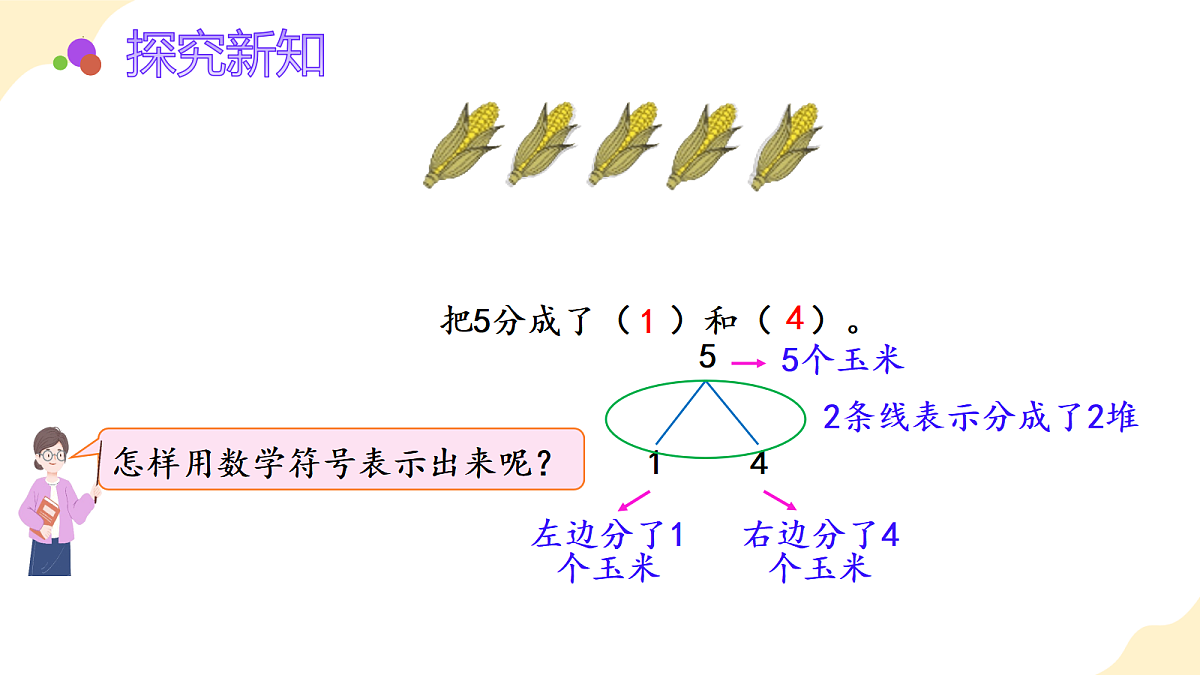 2026（新教材）人教版数学一年级上册-1.4《分与合》（课件）第7页
