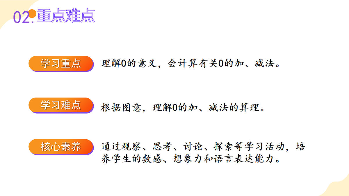 2026（新教材）人教版数学一年级上册-1.7《0的认识和加减法》（课件）第3页