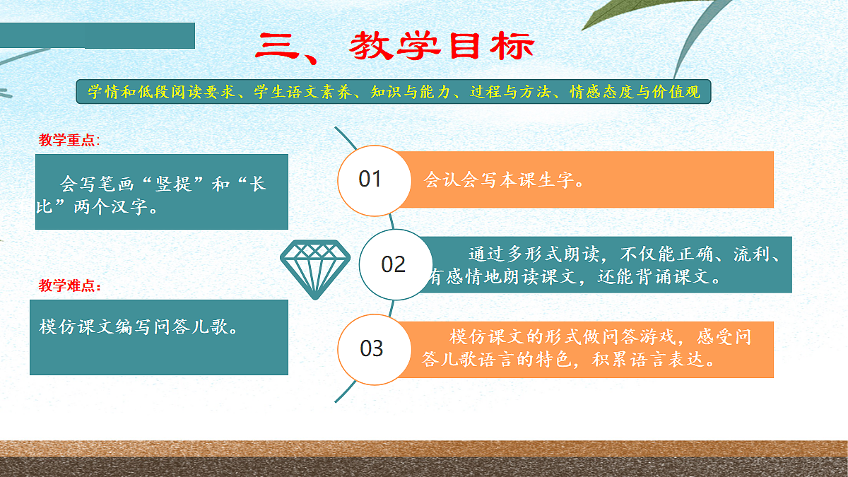 参考资料：《比尾巴》说课（特等奖）第5页