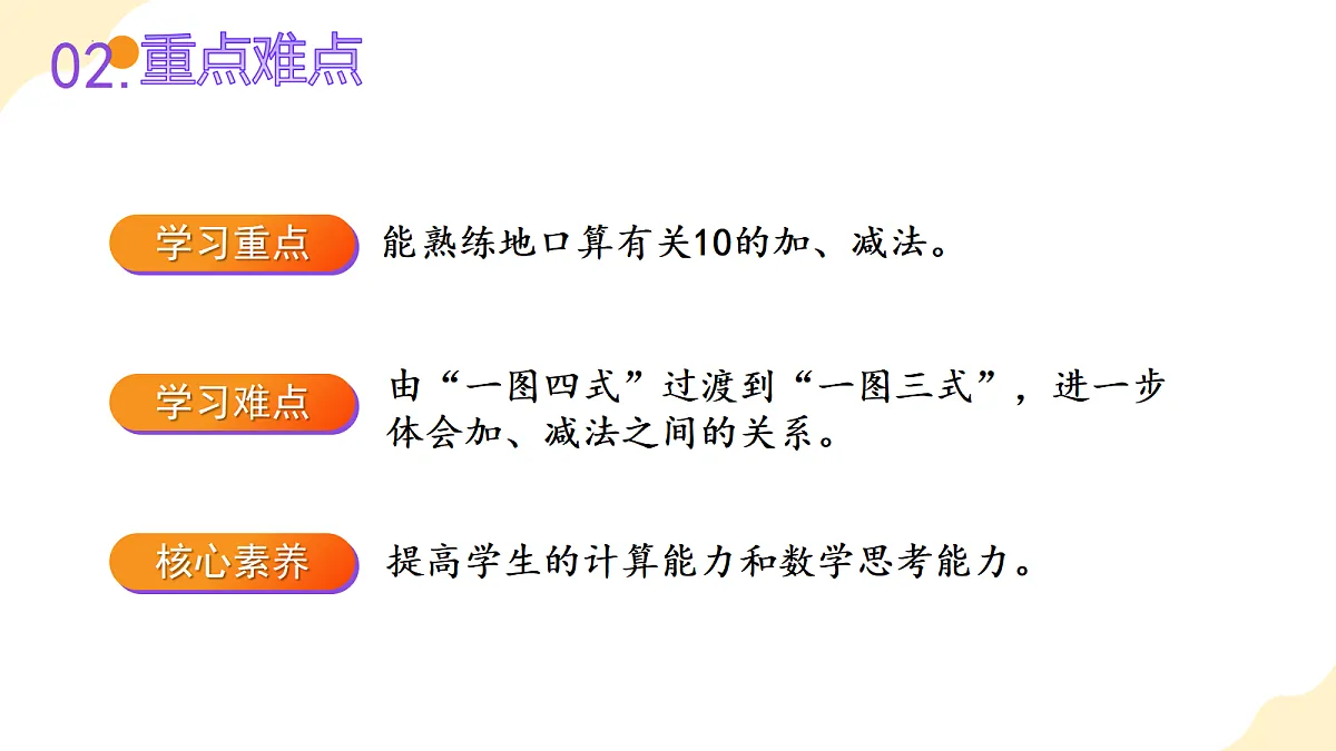 2026（新教材）人教版数学一年级上册-2.11《10的加、减法》（课件）第3页